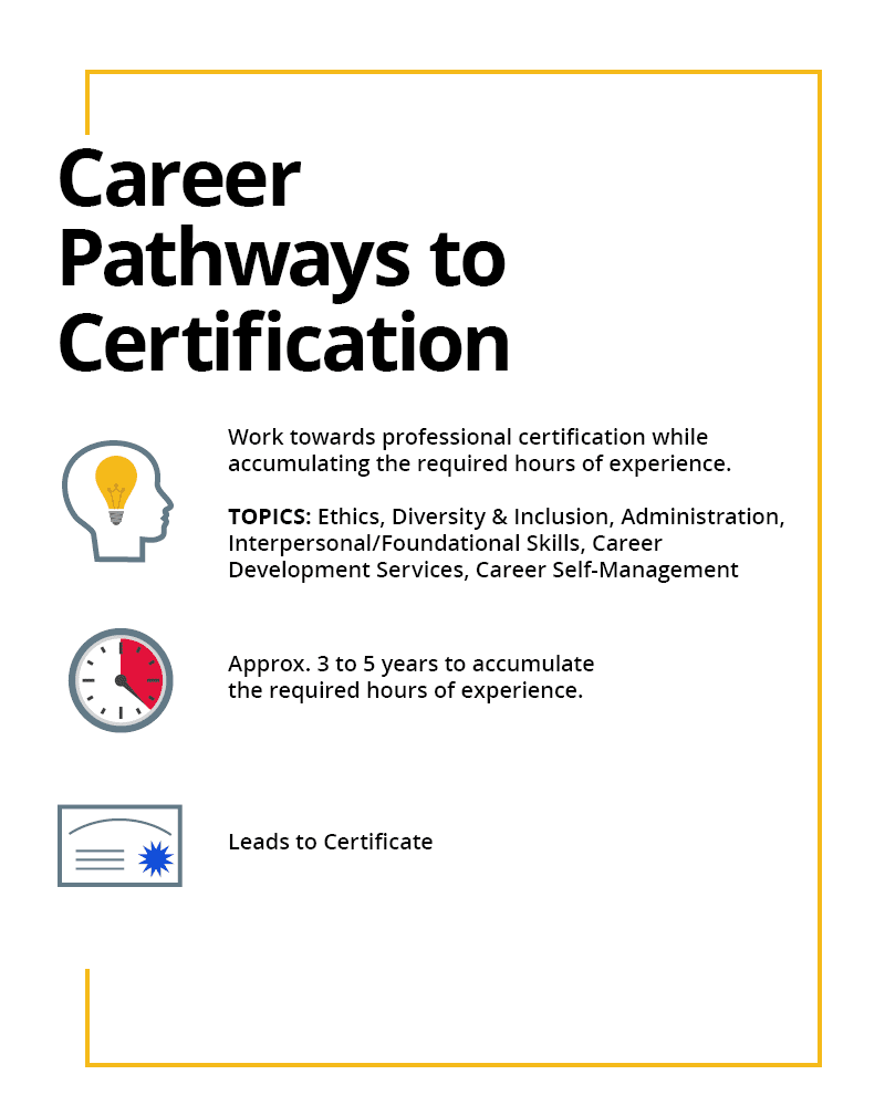 Career pathways to certification banner | NSCDA