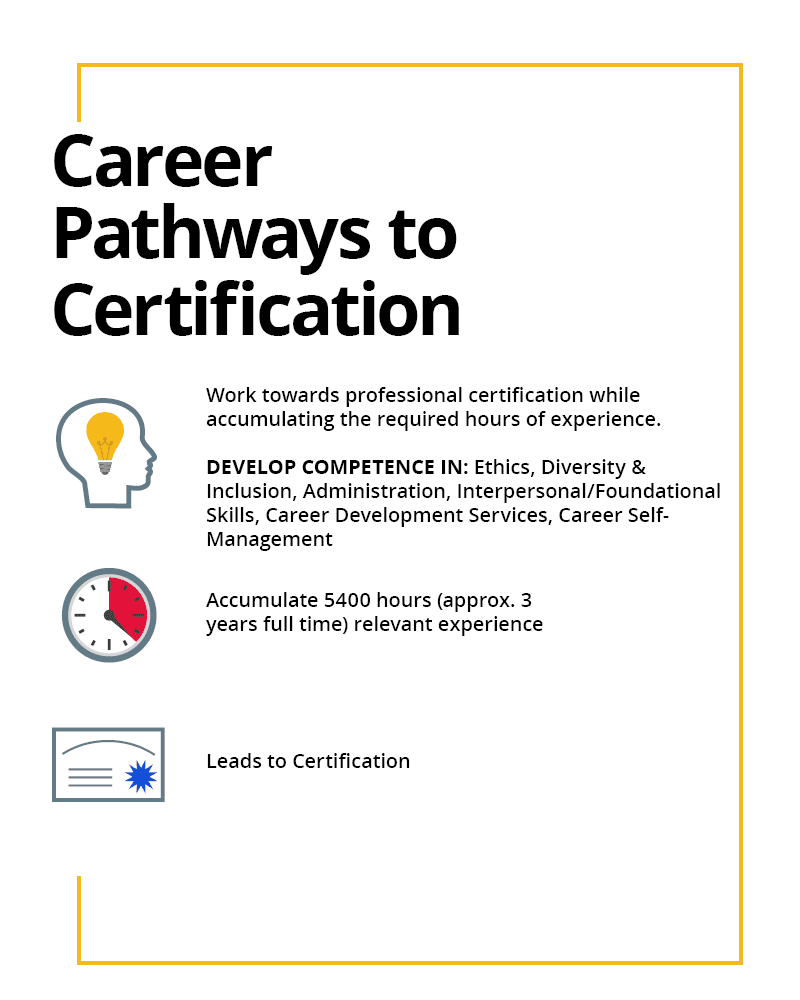 Career Pathways to Certification Banner | NSCDA