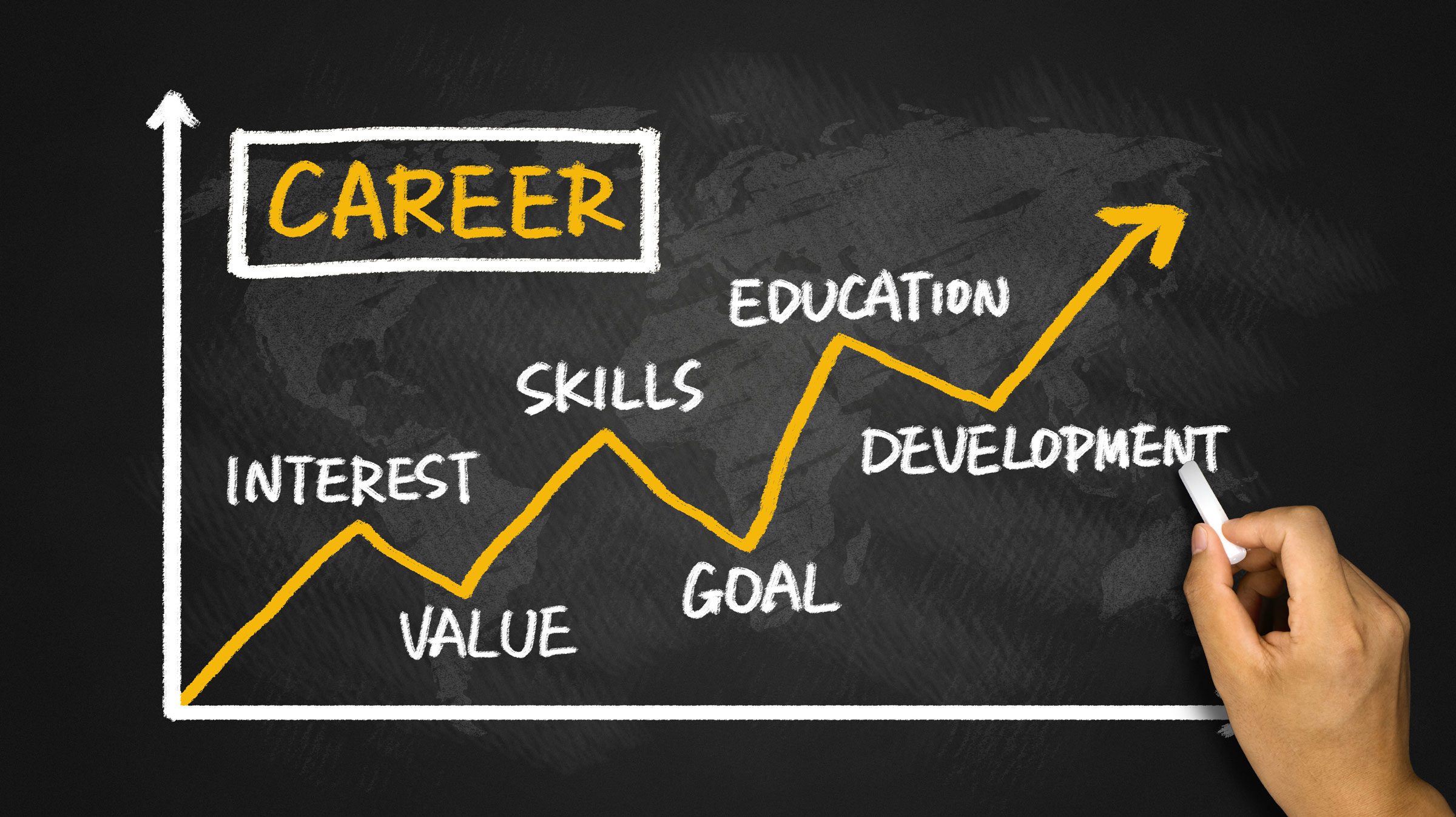 Career Visual on Blackboard | NSCDA